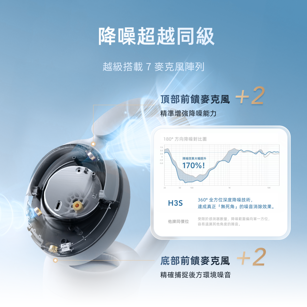 H3 S 真無線降噪藍牙耳罩式耳機